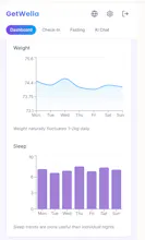 GetWella gallery image