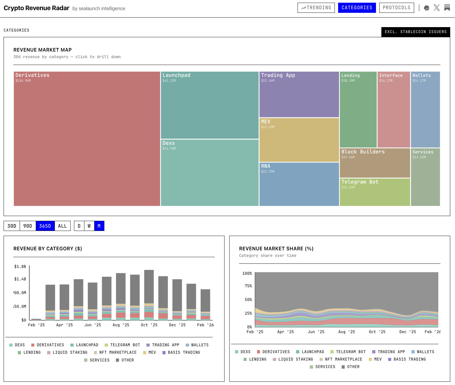 Crypto Revenue Radar gallery image