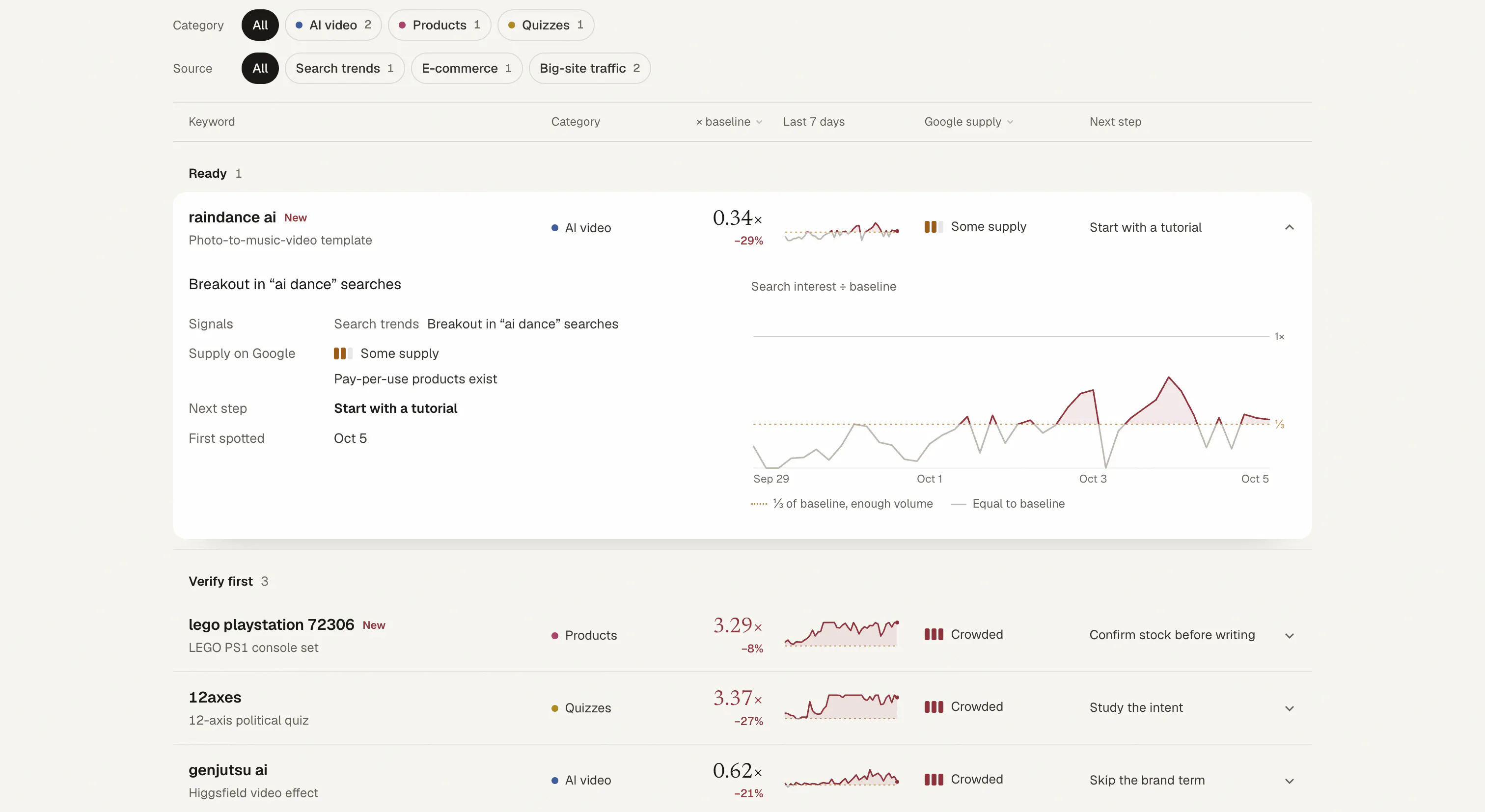 SaaS Scout gallery image