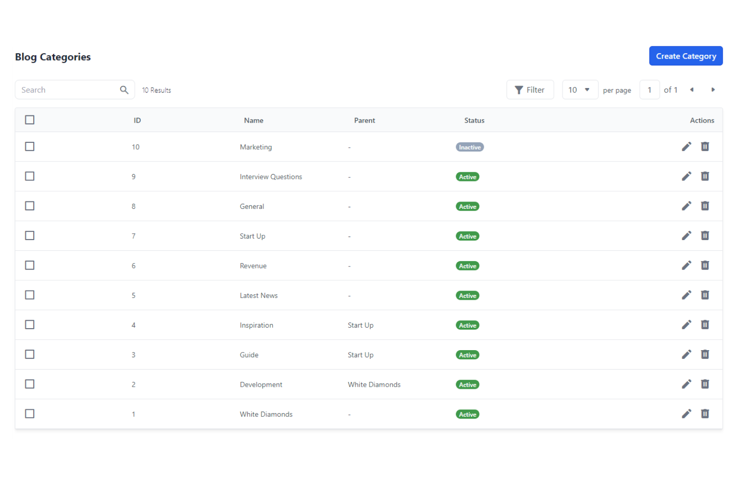Sambungan Bagisto untuk eCommerce Laravel media 5