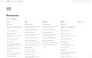 Around the World gallery image