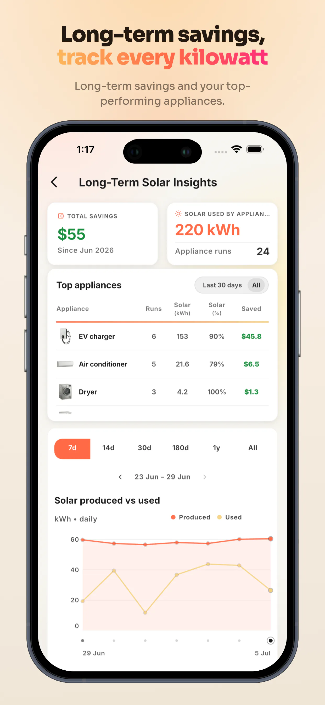 Rooftop Solar Forecaster gallery image