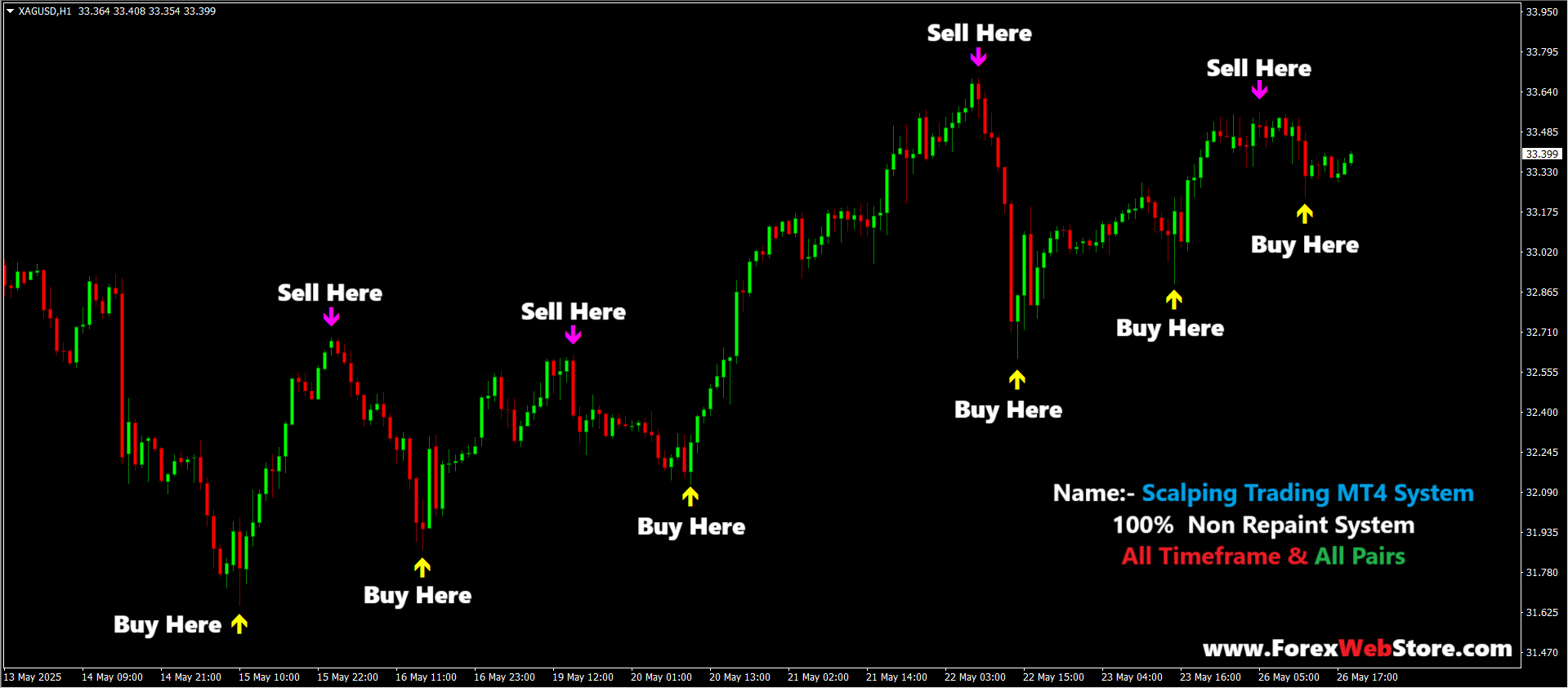Scalping Trading MT4 System - Main product screenshot demonstrating key features and user interface