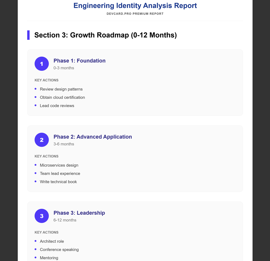 DevCard.Pro gallery image