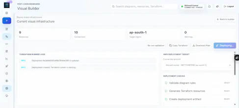 infraflow gallery image