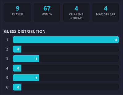 Wordle infinite gallery image