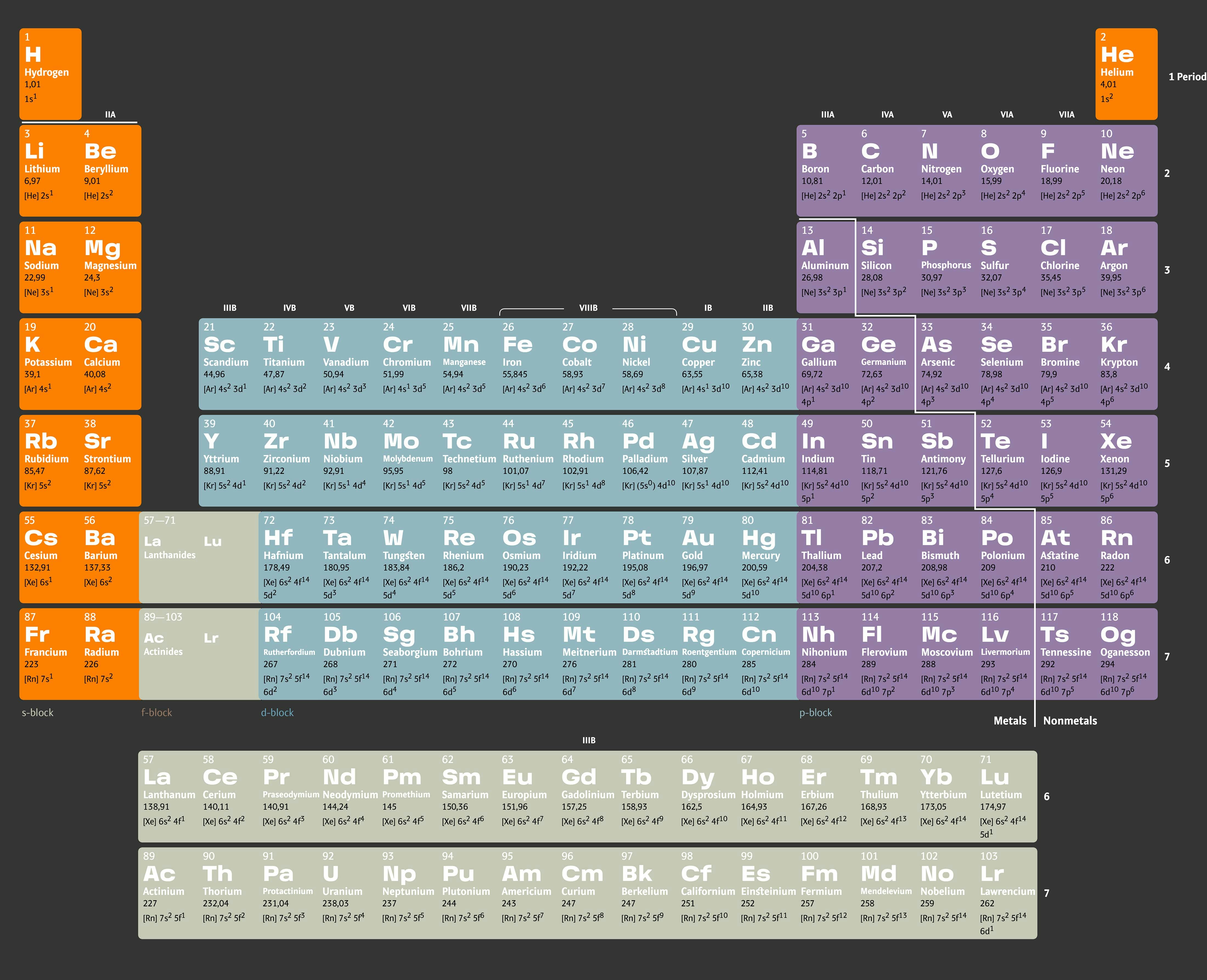 Periodic Table of Elements gallery image
