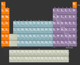 Periodic Table of Elements gallery image