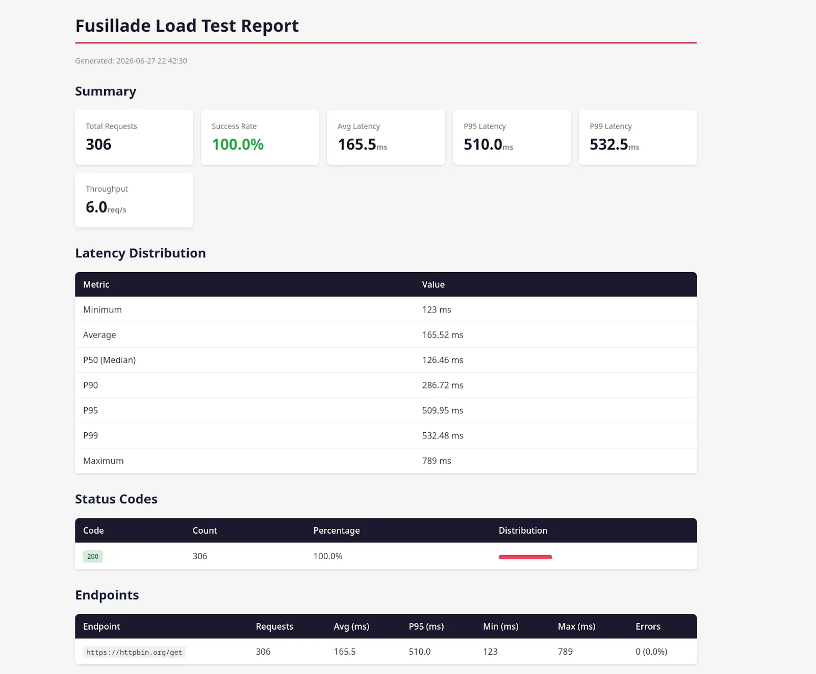 Fusillade screenshot 4
