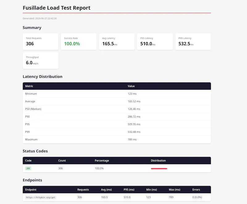 Fusillade screenshot 4