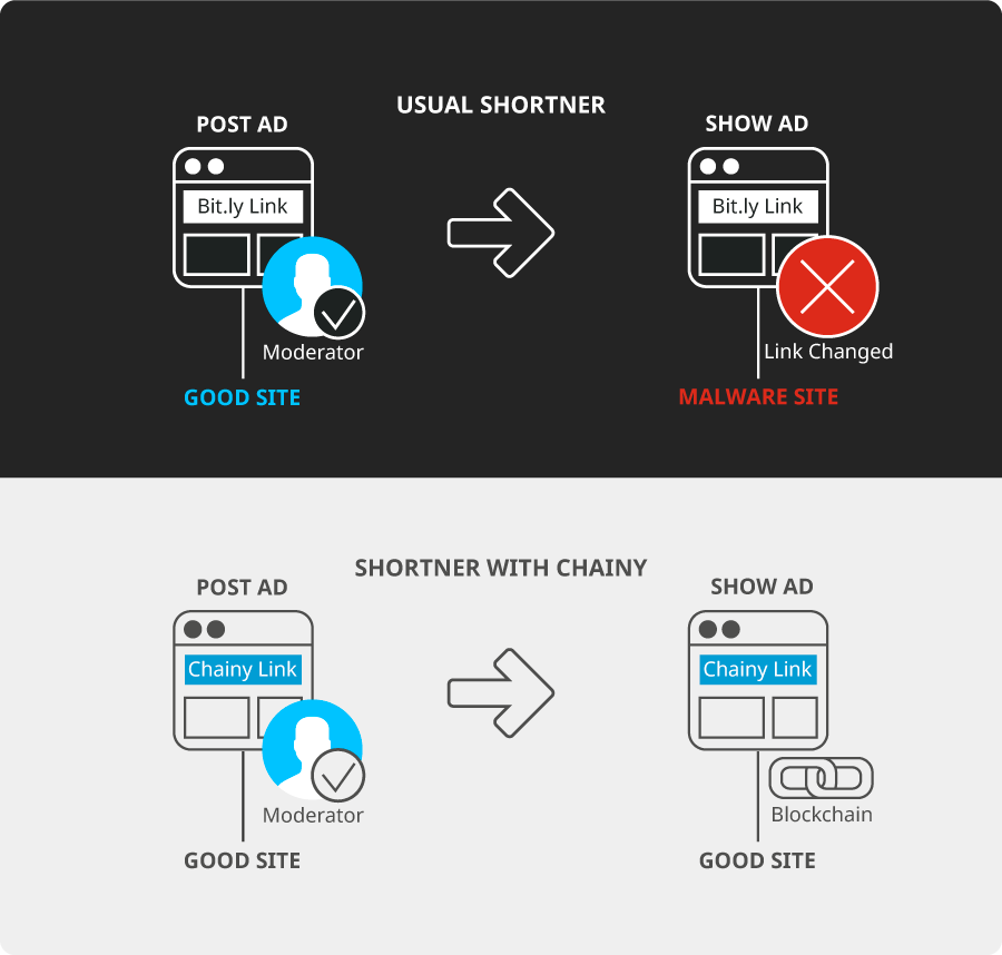 Chainy gallery image