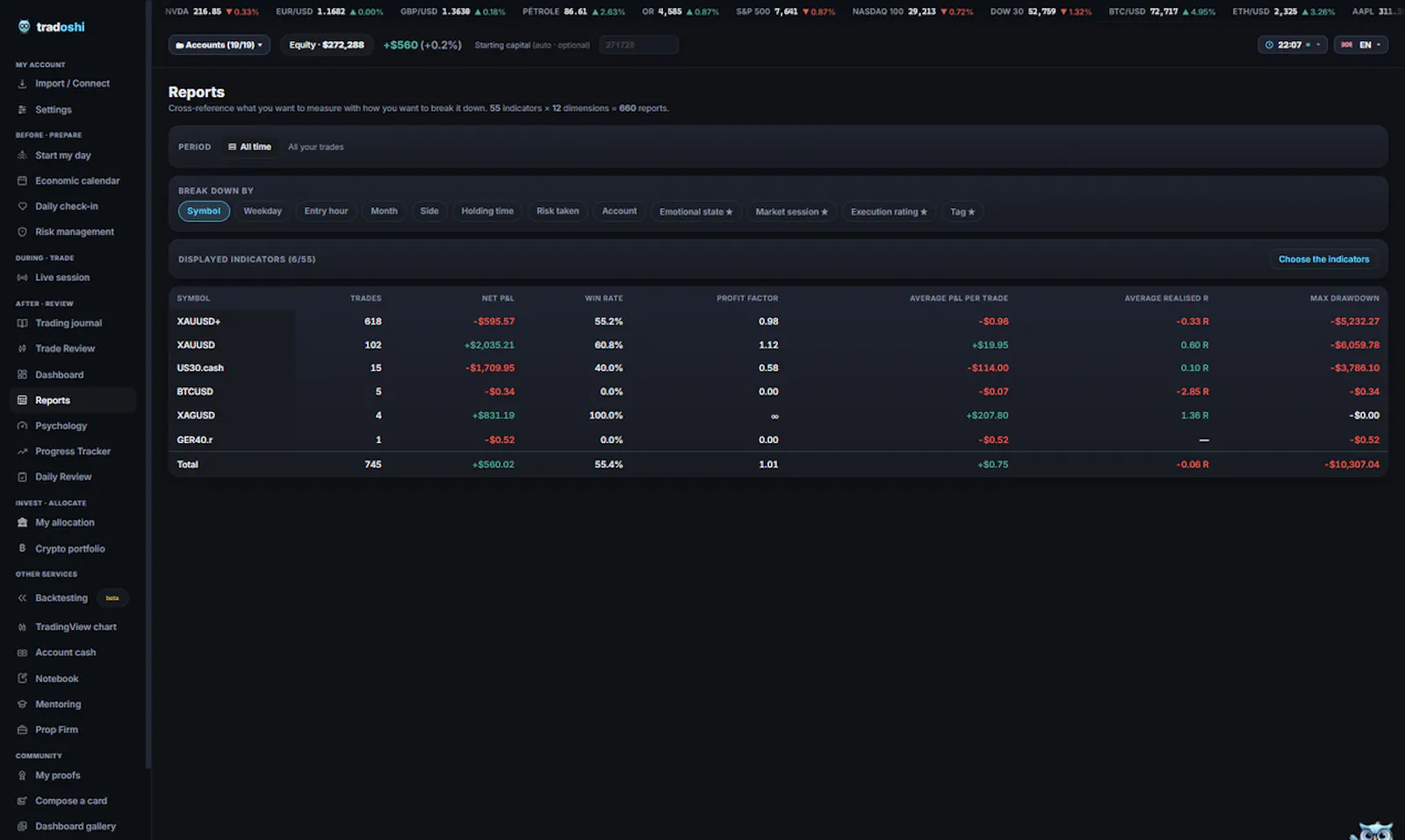 Tradoshi Trading Journal screenshot 2