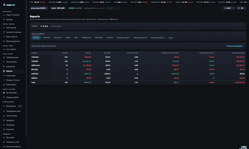 Tradoshi Trading Journal screenshot 2