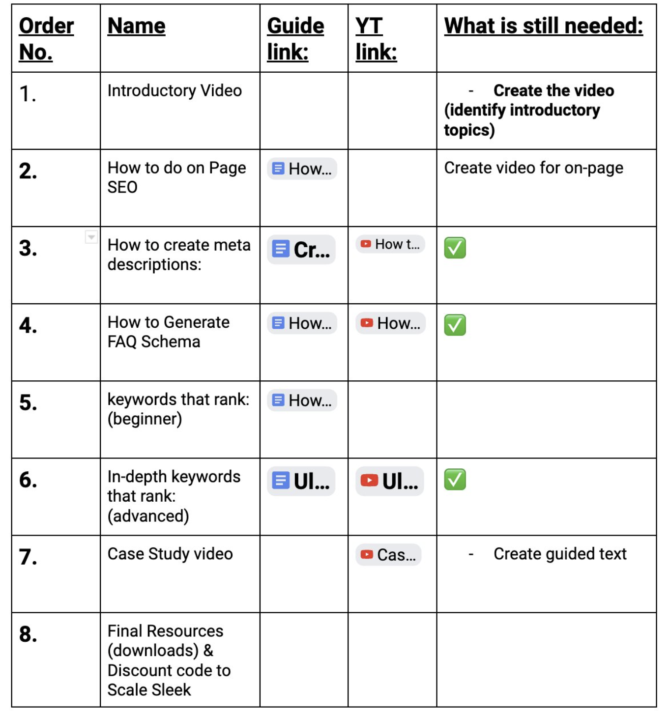 Média Route à 10 000 clics avec SEO 2