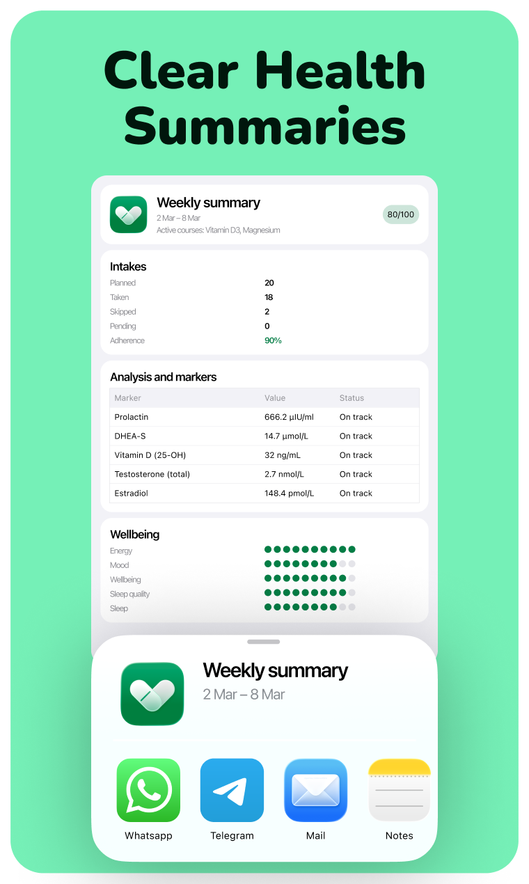 Biomarker Tracker & Reminder gallery image