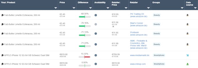 Dealavo gallery image