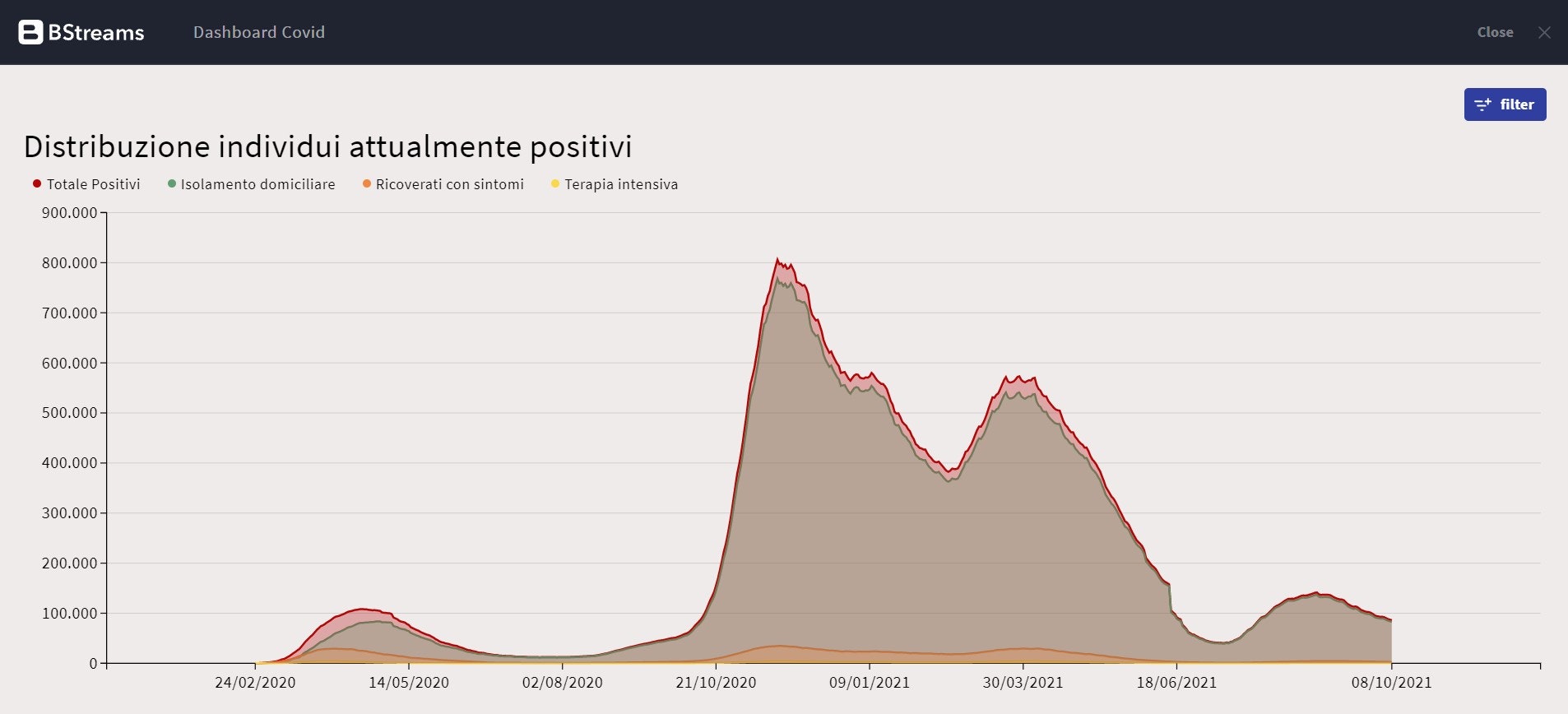 BStreams gallery image