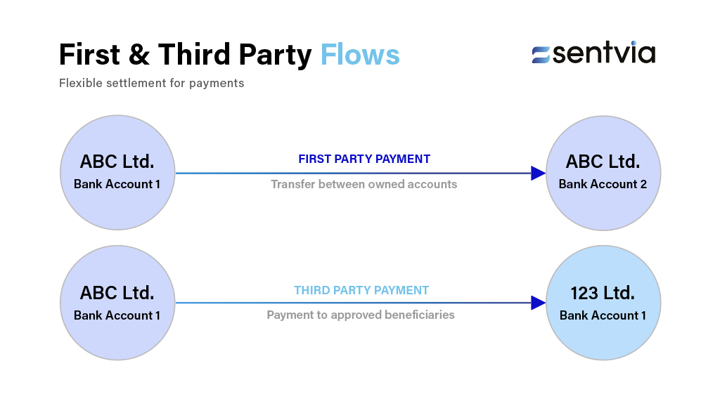 Sentvia gallery image