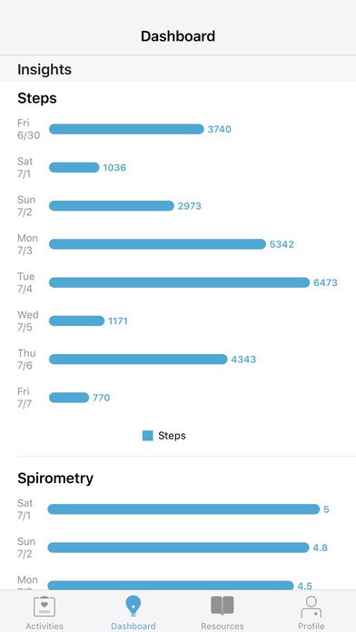 IPF OneVue gallery image