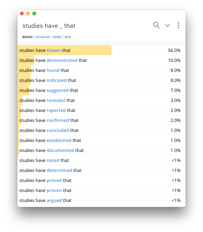 Writefull for Chrome gallery image