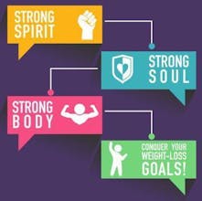 Jesus Is Your Personal Trainer - Learn To Lose Weight Using God's Way! gallery image