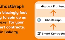 GhostGraph media 1