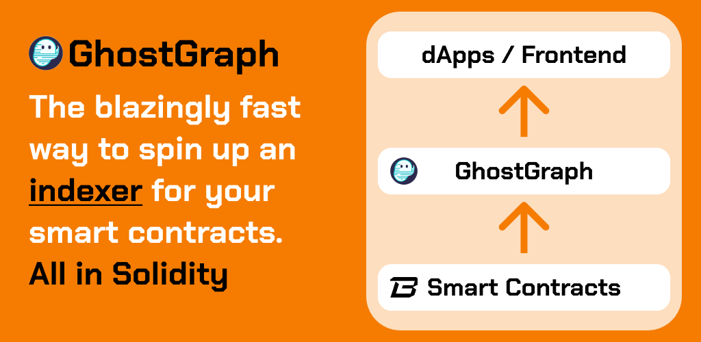 Ghostgraph media 1