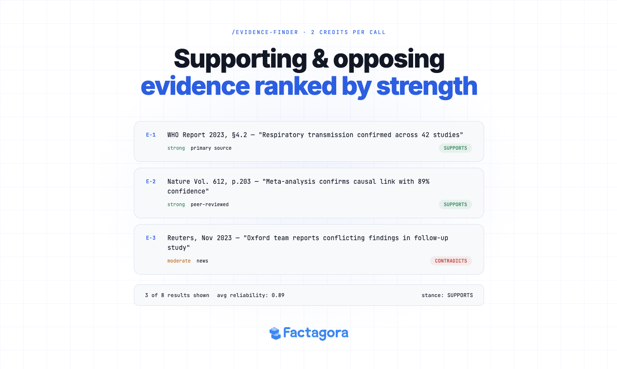 Factagora API gallery image