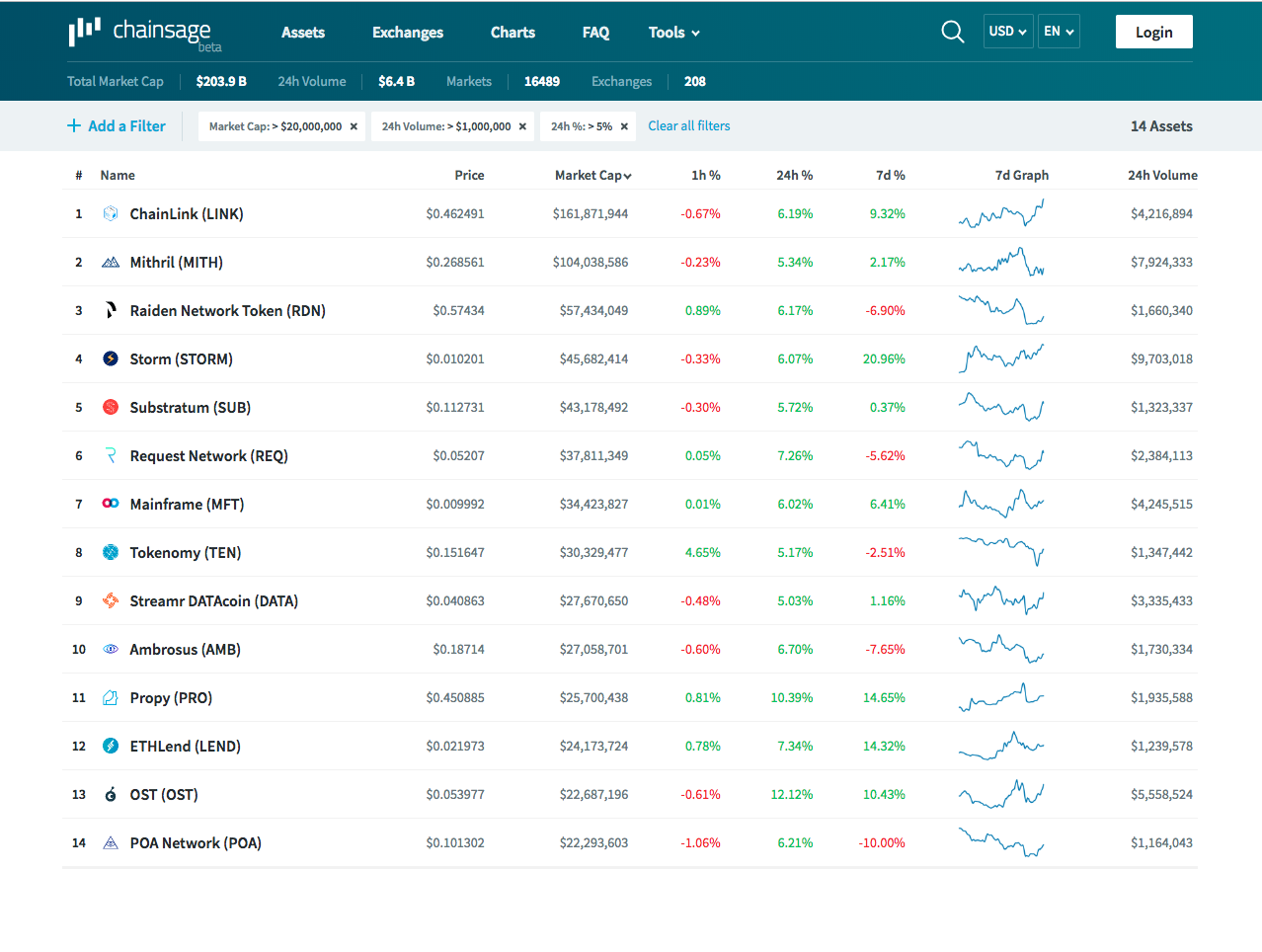 Chainsage gallery image