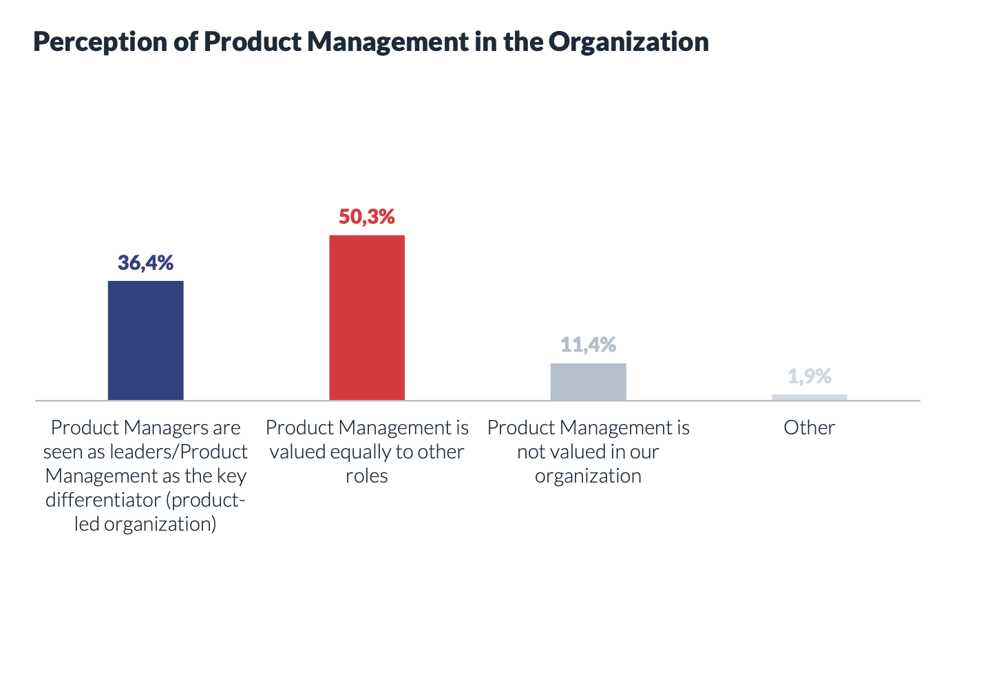 Trends & Benchmarks in Product Mgmt 2019 gallery image