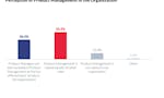 Trends & Benchmarks in Product Mgmt 2020 image