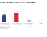 Trends & Benchmarks in Product Mgmt 2019 media 2