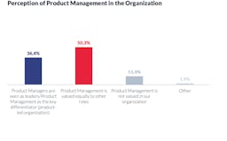 Trends & Benchmarks in Product Mgmt 2019 media 2