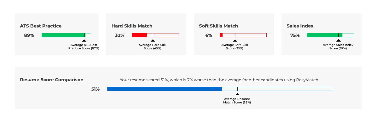 AI Resume Insight Suggester. 100% FREE. gallery image