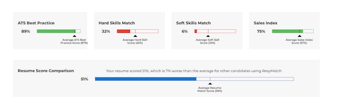 AI Resume Insight Suggester. 100% FREE. gallery image