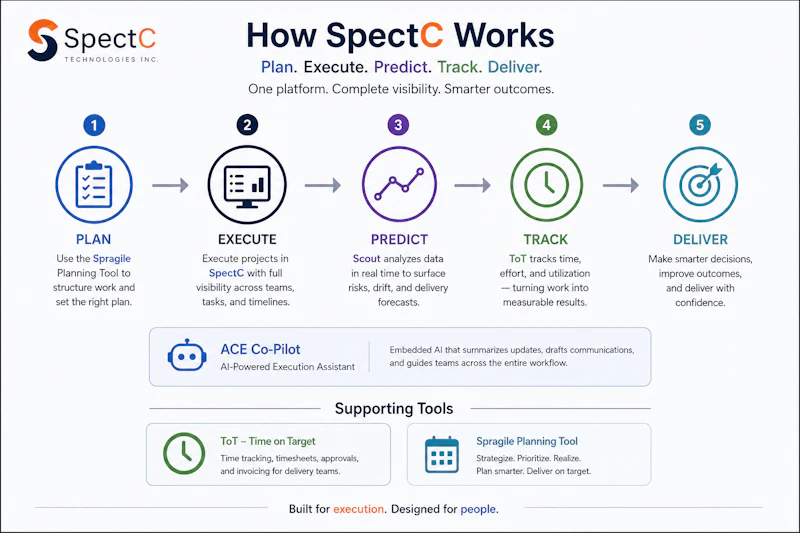 SpectC screenshot 6