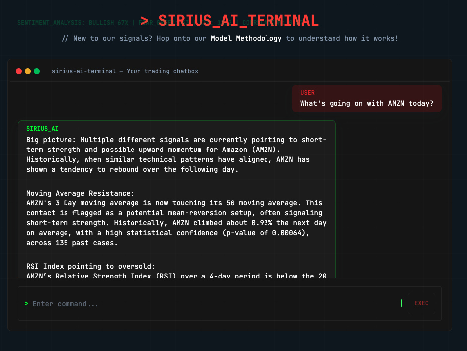 Média Signaux Sirius - Le Bloomberg de l'analyse technique - pour les commerçants de détail 2