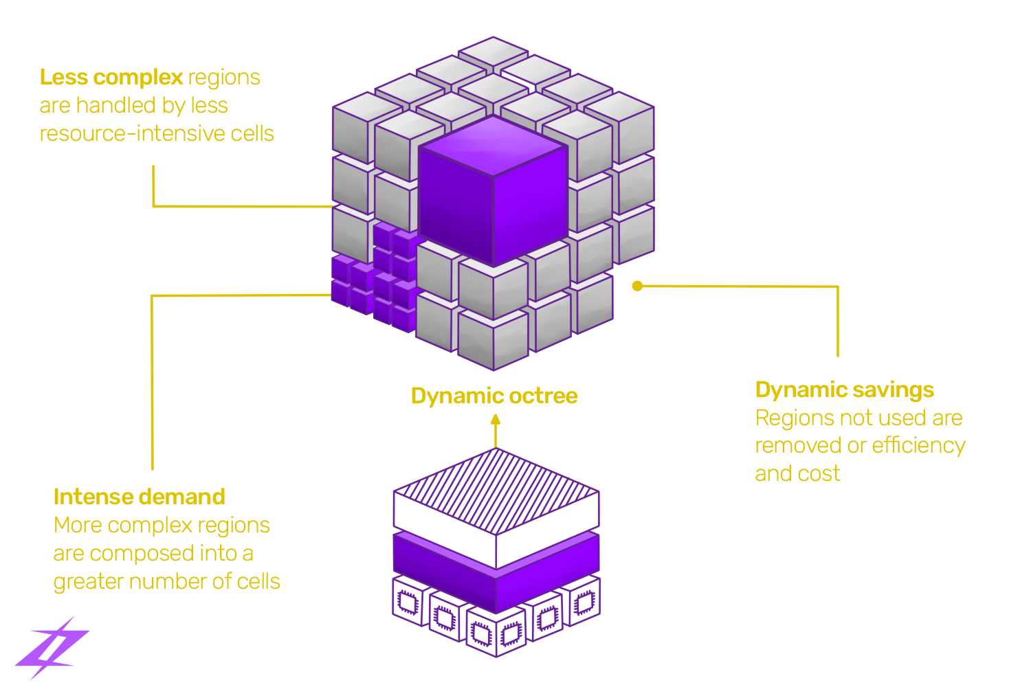 Lectron gallery image