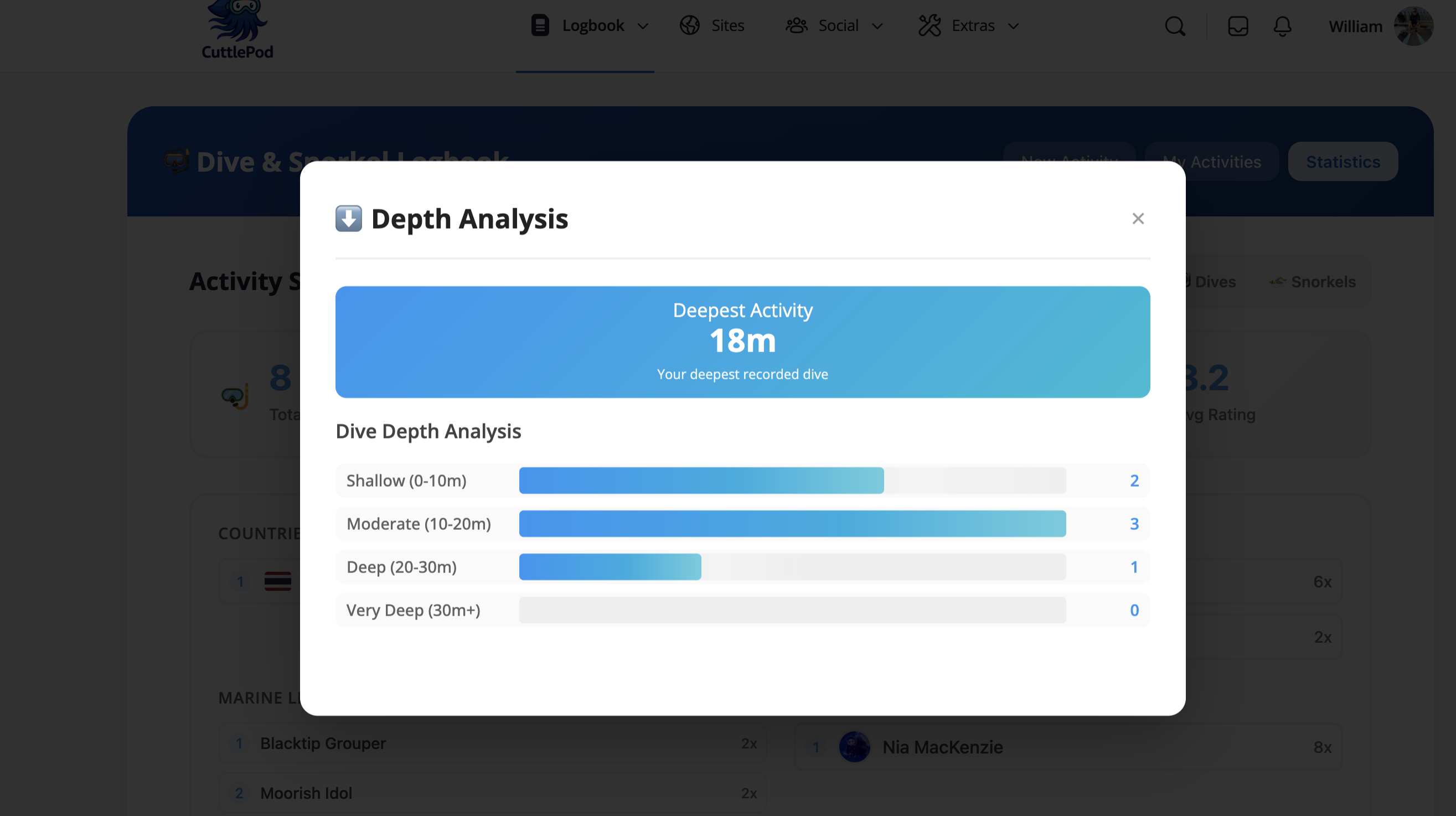 CuttlePod gallery image