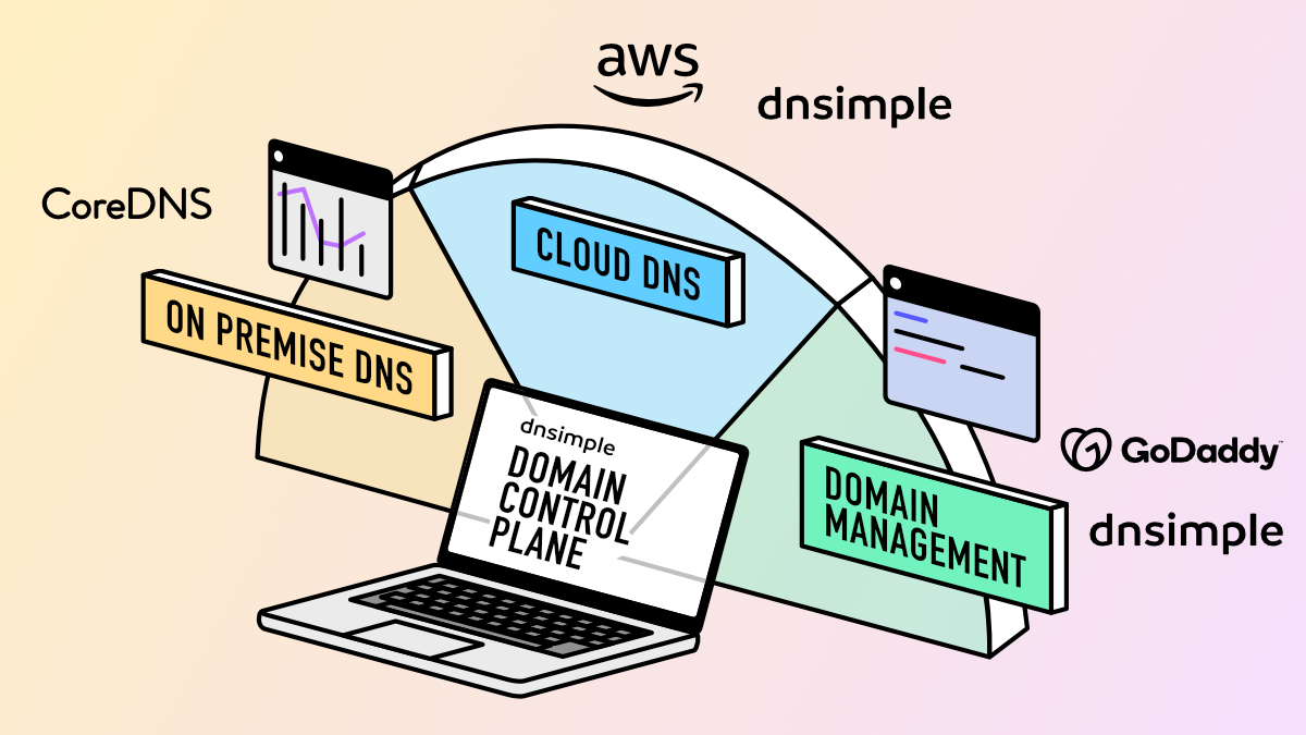 DNSimple gallery image