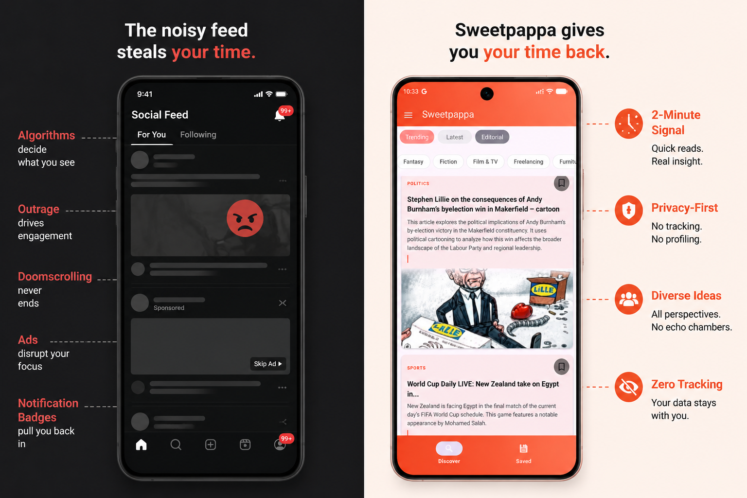 Sweetpappa - AI Curated News Feed gallery image