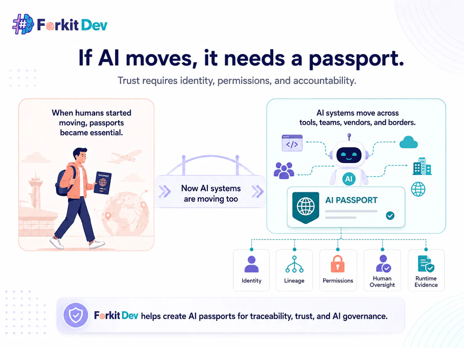 Forkit Dev AI Passport screenshot 1