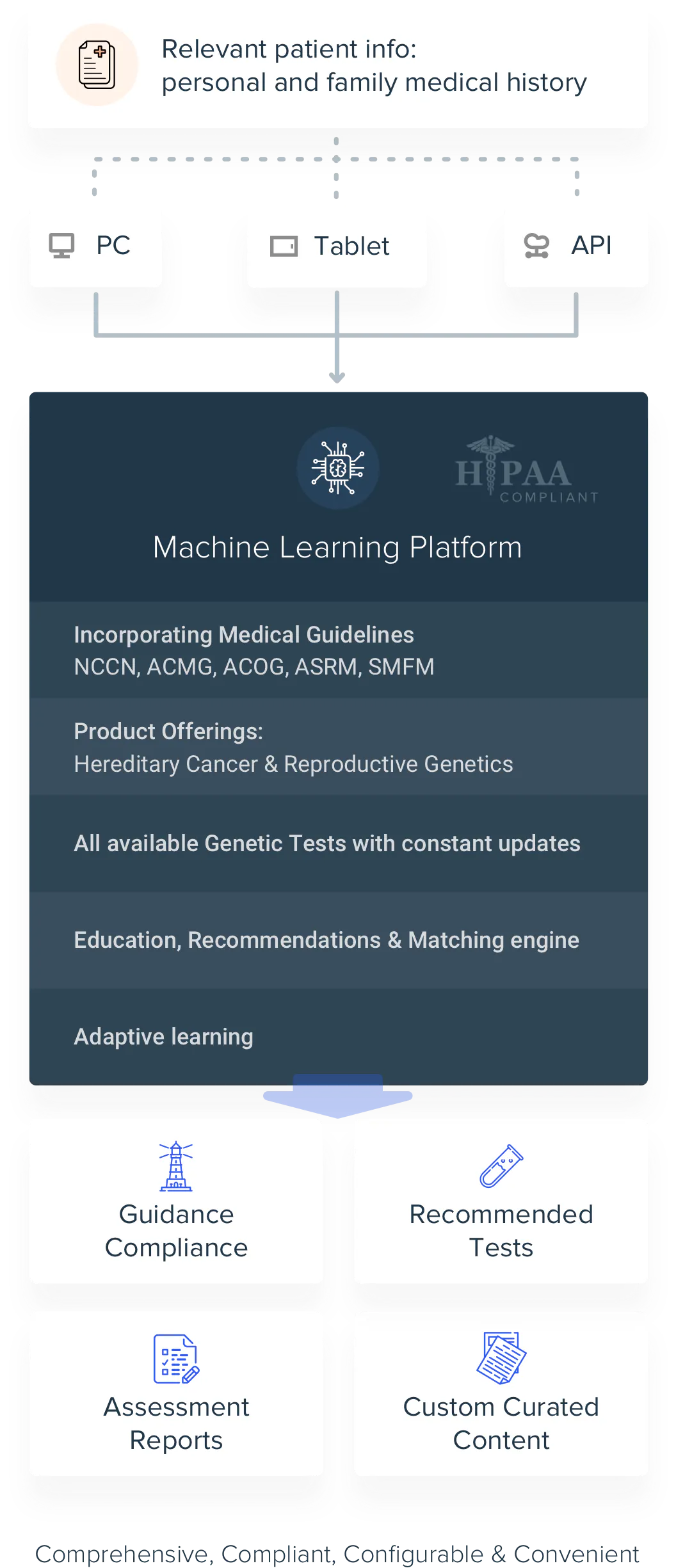 GENOMEBRAIN