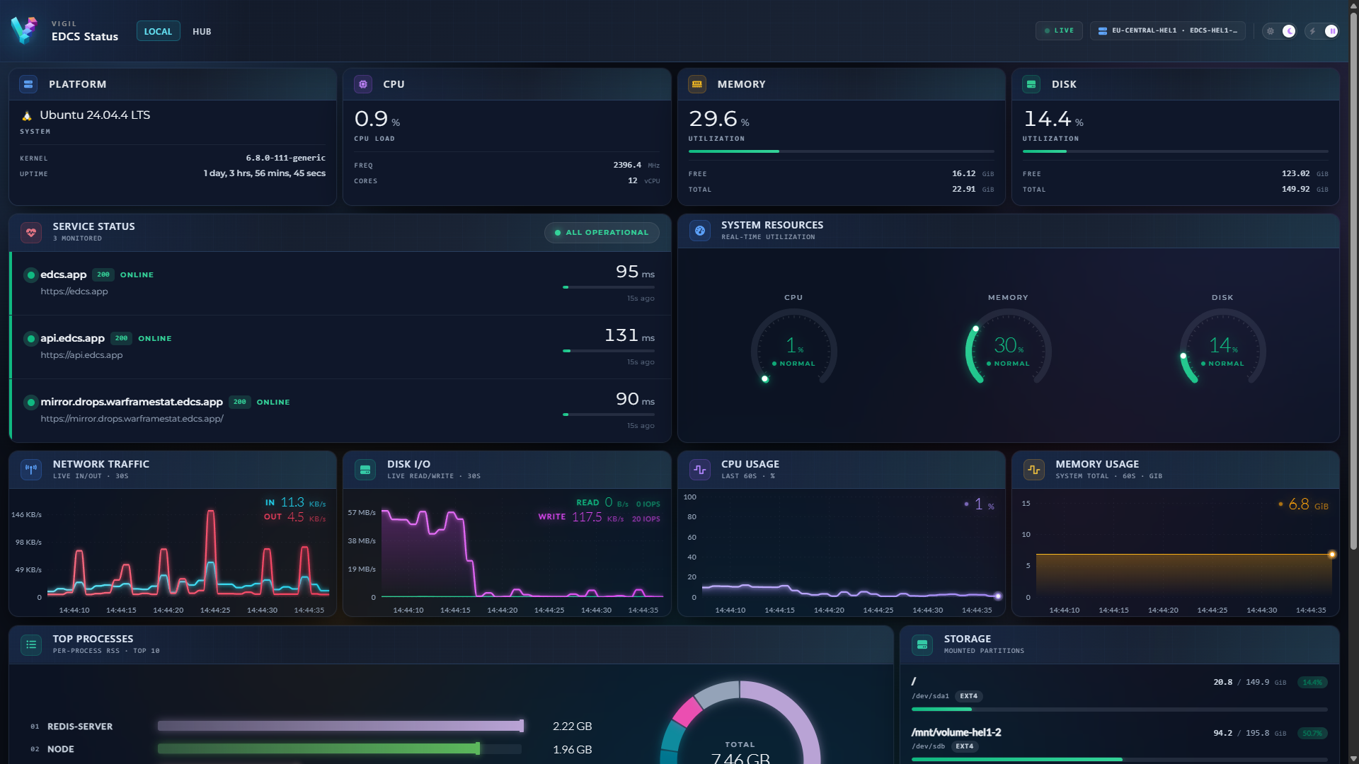 Vigil - Real-time system monitoring gallery image