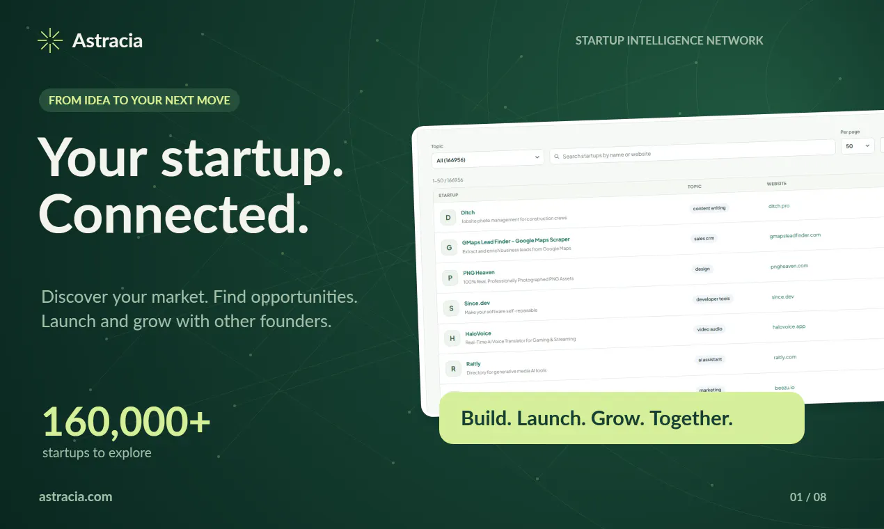 The Startup Intelligence Network gallery image
