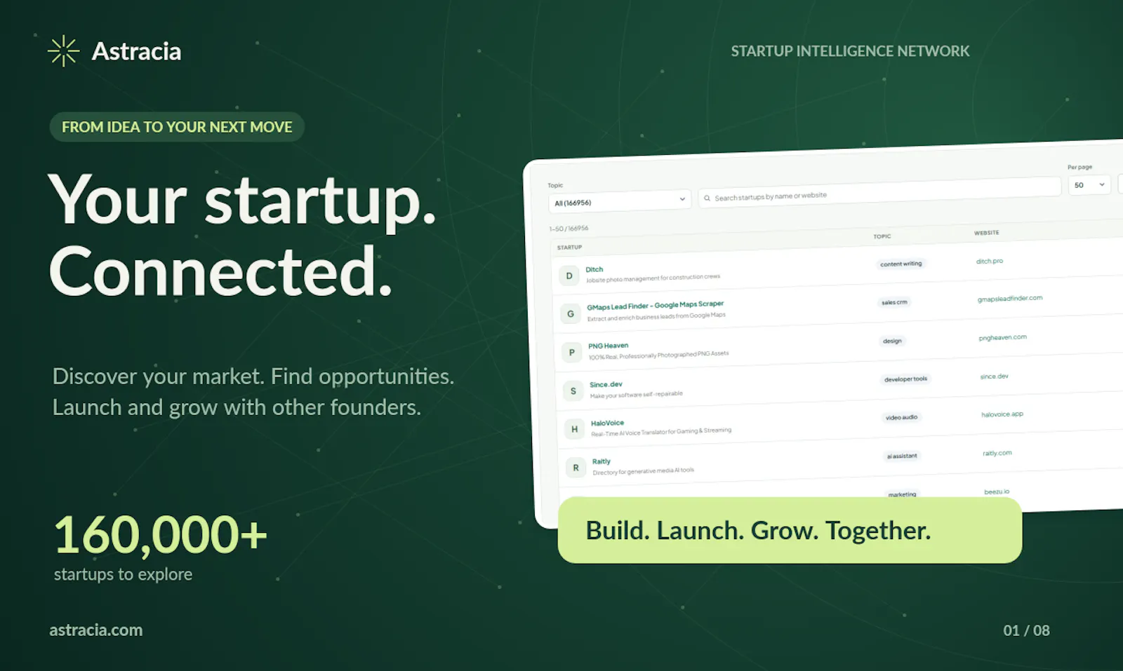 Startup Intelligence Network | Astracia screenshot 2