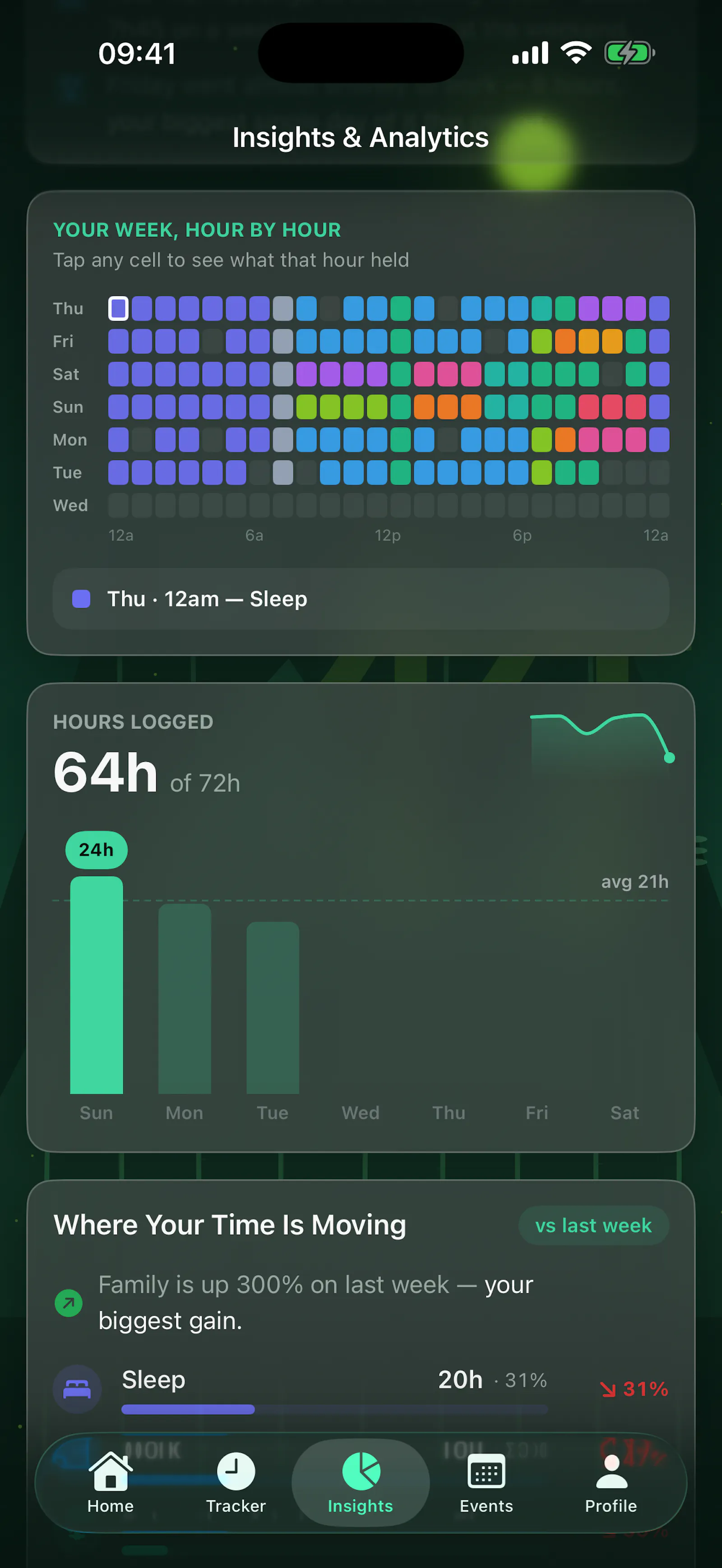 Weftly - Life Tracker IOS APP screenshot 3
