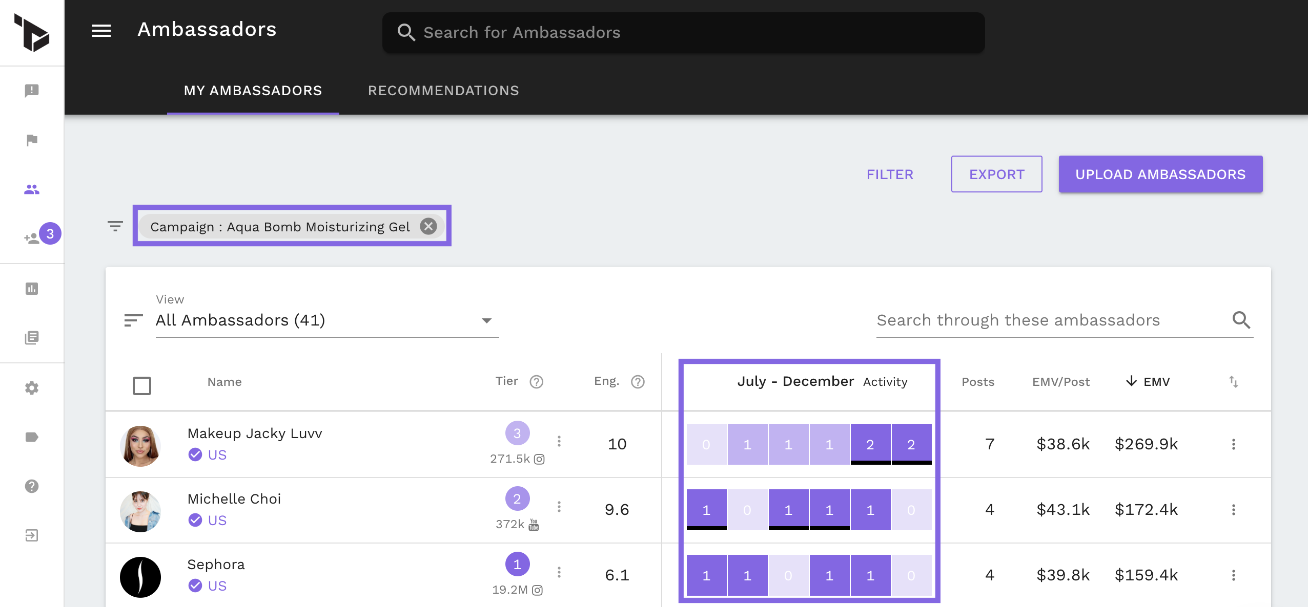 Tribe Dynamics gallery image