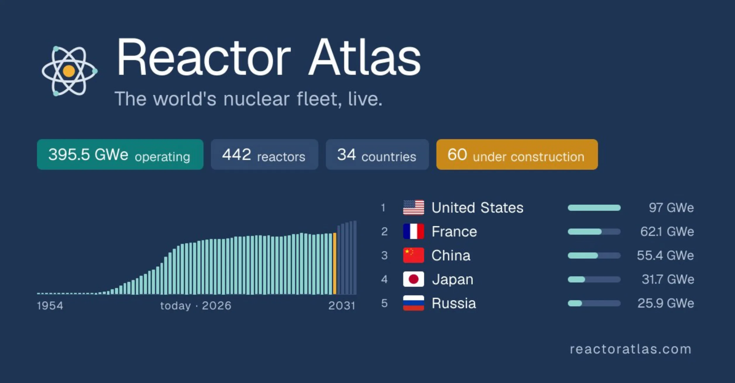 Reactor Atlas screenshot 1