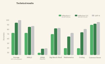 Inflection-2.5 gallery image
